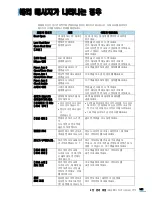 Preview for 141 page of Samsung SCX-4300 - SCX 4300 B/W Laser (Korean) User Manual