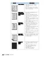 Preview for 148 page of Samsung SCX-4300 - SCX 4300 B/W Laser (Korean) User Manual