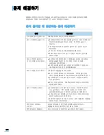 Preview for 175 page of Samsung SCX-4321 (Korean) User Manual