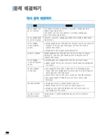 Preview for 183 page of Samsung SCX-4321 (Korean) User Manual