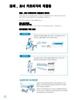 Preview for 209 page of Samsung SCX-4321 (Korean) User Manual