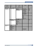 Предварительный просмотр 34 страницы Samsung SCX-4321 Service Manual