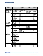 Предварительный просмотр 35 страницы Samsung SCX-4321 Service Manual