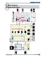 Предварительный просмотр 140 страницы Samsung SCX-4321 Service Manual