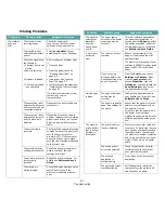 Preview for 65 page of Samsung SCX-4321 User Manual