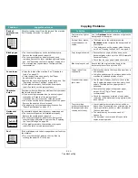 Preview for 68 page of Samsung SCX-4321 User Manual