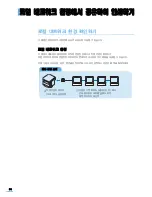 Preview for 95 page of Samsung SCX 4500 - B/W Laser - All-in-One (Korean) User Manual