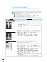 Preview for 133 page of Samsung SCX 4500 - B/W Laser - All-in-One (Korean) User Manual