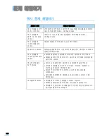 Preview for 137 page of Samsung SCX 4500 - B/W Laser - All-in-One (Korean) User Manual