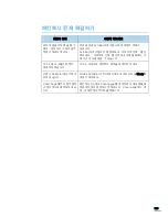 Preview for 140 page of Samsung SCX 4500 - B/W Laser - All-in-One (Korean) User Manual