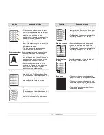 Preview for 48 page of Samsung SCX-4500 Series User Manual