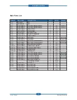 Предварительный просмотр 20 страницы Samsung SCX 4500W - Personal Wireless Laser Multi-Function... Service Manual