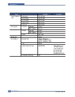 Preview for 16 page of Samsung SCX-4520 Service Manual