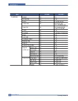 Preview for 20 page of Samsung SCX-4520 Service Manual