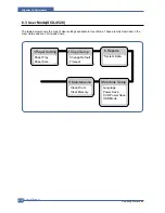 Preview for 87 page of Samsung SCX-4520 Service Manual