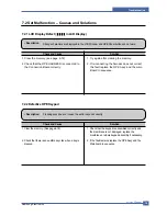 Предварительный просмотр 106 страницы Samsung SCX-4520 Service Manual