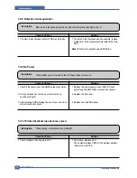 Предварительный просмотр 109 страницы Samsung SCX-4520 Service Manual