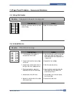 Предварительный просмотр 110 страницы Samsung SCX-4520 Service Manual