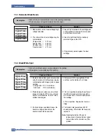 Предварительный просмотр 111 страницы Samsung SCX-4520 Service Manual