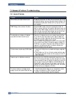 Preview for 133 page of Samsung SCX-4520 Service Manual