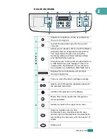 Preview for 32 page of Samsung SCX-4520 User Manual