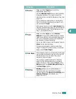 Preview for 92 page of Samsung SCX-4520 User Manual