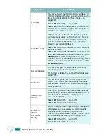 Preview for 179 page of Samsung SCX-4520 User Manual