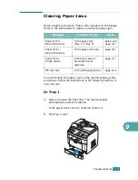 Preview for 204 page of Samsung SCX-4520 User Manual