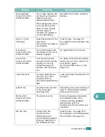 Preview for 212 page of Samsung SCX-4520 User Manual