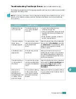 Preview for 230 page of Samsung SCX-4520 User Manual