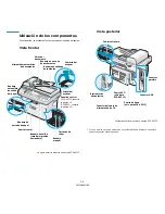 Предварительный просмотр 13 страницы Samsung SCX-4521FG - B/W Laser - All-in-One Manual Del Usuario