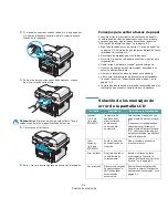 Предварительный просмотр 60 страницы Samsung SCX-4521FG - B/W Laser - All-in-One Manual Del Usuario