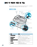 Предварительный просмотр 17 страницы Samsung SCX-4521FG - B/W Laser - All-in-One User Manual