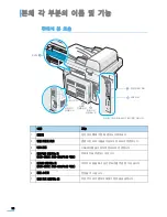 Предварительный просмотр 19 страницы Samsung SCX-4521FG - B/W Laser - All-in-One User Manual