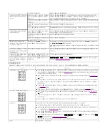 Preview for 121 page of Samsung SCX-4600 Series (Korean) User Manual