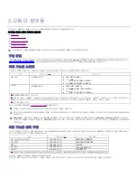 Preview for 127 page of Samsung SCX-4600 Series (Korean) User Manual