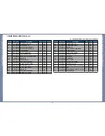 Предварительный просмотр 20 страницы Samsung SCX-4600 Series Parts Catalog