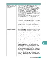 Preview for 228 page of Samsung SCX-4720F Manual Del Usuario