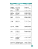 Предварительный просмотр 4 страницы Samsung SCX-4720FN Manual Del Usuario