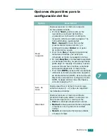 Предварительный просмотр 152 страницы Samsung SCX-4720FN Manual Del Usuario