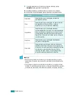 Предварительный просмотр 159 страницы Samsung SCX-4720FN Manual Del Usuario