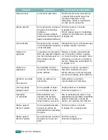 Предварительный просмотр 223 страницы Samsung SCX-4720FN Manual Del Usuario