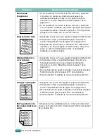 Предварительный просмотр 231 страницы Samsung SCX-4720FN Manual Del Usuario