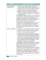 Предварительный просмотр 239 страницы Samsung SCX-4720FN Manual Del Usuario