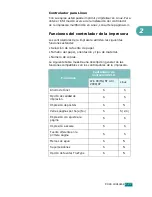 Preview for 54 page of Samsung SCX-4720FN (Spanish) Manual Del Usuario