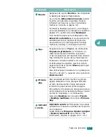 Preview for 96 page of Samsung SCX-4720FN (Spanish) Manual Del Usuario