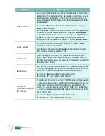 Preview for 189 page of Samsung SCX-4720FN (Spanish) Manual Del Usuario