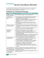 Preview for 225 page of Samsung SCX-4720FN (Spanish) Manual Del Usuario