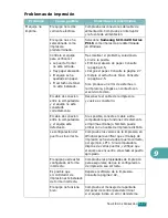 Preview for 226 page of Samsung SCX-4720FN (Spanish) Manual Del Usuario