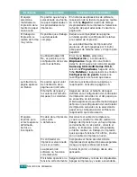 Preview for 227 page of Samsung SCX-4720FN (Spanish) Manual Del Usuario